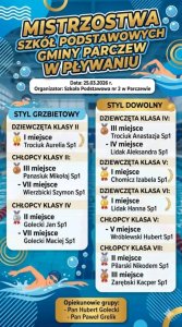 Mistrzostwa Szkół Podstawowych Gminy Parczew w pływaniu - 1